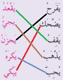 صل -بخط- الكلمة وضدها
